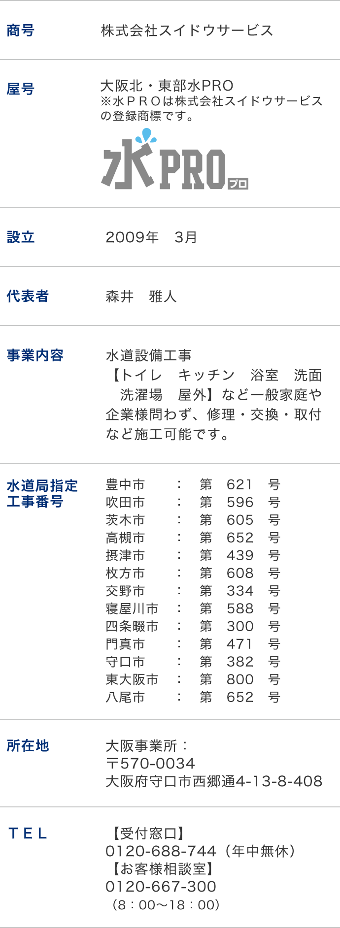 会社概要